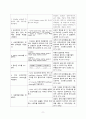 간호학과 성인간호학1 간호과정- 간신증후군(hepatorenal syndrome) CASESTUDY(케이스스터디)/ 간호진단 6개, 간호과정 3개 11페이지
