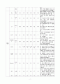 간호학과 성인간호학 간호과정, 신경외과 뇌동맥류 코일색전술 case study 7페이지