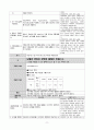간호학과 성인간호학 간호과정, 신경외과 뇌동맥류 코일색전술 case study 11페이지