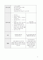 간호학과 성인간호학 심혈관계 CAG PCI 정리, 케이스 3명 적용 6페이지
