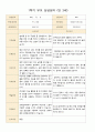 어린이집 1학기 부모 상담일지 만3세 19명 2페이지