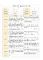 어린이집 1학기 부모 상담일지 만3세 19명 5페이지