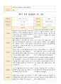 어린이집 1학기 부모 상담일지 만3세 19명 13페이지