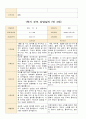 어린이집 1학기 부모 상담일지 만3세 19명 14페이지