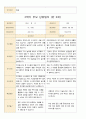 어린이집 2학기 부모 상담일지 만3세 19명 16페이지