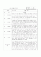 만3세반 1년 (3월~2월) 관찰일지  평가인증 통과 관찰일지   해석과 총 평가포함 관찰일지 7페이지