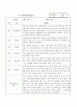 만3세반 1년 (3월~2월) 관찰일지  평가인증 통과 관찰일지   해석과 총 평가포함 관찰일지 8페이지