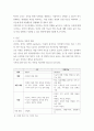 교육심리학 다중지능이론에 대하여 조사하고 본인이 예측하는 자신의 강점지능과 약점지능에 대하여 그 이유를 들어 기술하고 본인의 강점지능을 강화하고 약점지능을 보완할 수 있는 구체적인 방안에 대하여 기술하시오 3페이지