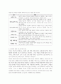 교육심리학 다중지능이론에 대하여 조사하고 본인이 예측하는 자신의 강점지능과 약점지능에 대하여 그 이유를 들어 기술하고 본인의 강점지능을 강화하고 약점지능을 보완할 수 있는 구체적인 방안에 대하여 기술하시오 4페이지