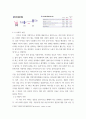 학술에세이 2030 세대가 딩크를 선호하게 된 이유 5페이지