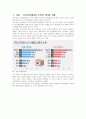 우리나라 제품이나 서비스의 수출경쟁력 현황 분석 및 향후 글로벌시장에서 우리나라 제품이나 서비스가 더욱 수출 활성화가 될 수 있는 전략과 방법 3페이지