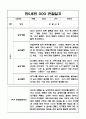 만5세반 3명 1학기 관찰일지와 종합발달평가 (아주 자세한 관찰일지 입니다) 3페이지