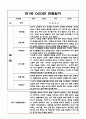 만1세 영아 1년분량 관찰기록과 발달평가 / 6개영역 관찰일지 / 모든계절 사용가능 관찰일지 7페이지