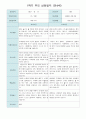 1학기 (3~8월)부모 상담일지 만4세 20명/평가제 1페이지