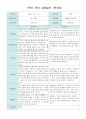 1학기 (3~8월)부모 상담일지 만4세 20명/평가제 4페이지
