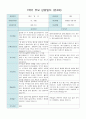 1학기 (3~8월)부모 상담일지 만4세 20명/평가제 5페이지