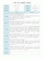 1학기 (3~8월)부모 상담일지 만4세 20명/평가제 6페이지
