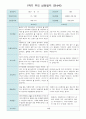 1학기 (3~8월)부모 상담일지 만4세 20명/평가제 7페이지