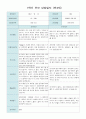 1학기 (3~8월)부모 상담일지 만4세 20명/평가제 8페이지