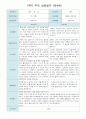 1학기 (3~8월)부모 상담일지 만4세 20명/평가제 11페이지