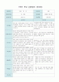 1학기 (3~8월)부모 상담일지 만4세 20명/평가제 12페이지