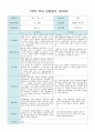 1학기 (3~8월)부모 상담일지 만4세 20명/평가제 13페이지