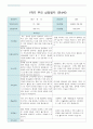 1학기 (3~8월)부모 상담일지 만4세 20명/평가제 15페이지