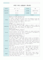 1학기 (3~8월)부모 상담일지 만4세 20명/평가제 16페이지