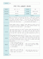 1학기 (3~8월)부모 상담일지 만4세 20명/평가제 17페이지