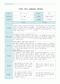 1학기 (3~8월)부모 상담일지 만4세 20명/평가제 18페이지