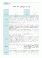 1학기 (3~8월)부모 상담일지 만4세 20명/평가제 20페이지