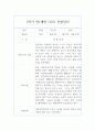 1학기 만1세 관찰일지 5명 10페이지 분량 관찰일지 3페이지
