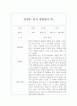 2학기 만4세 (6세) 관찰일지& 2학기 총평 - 10페이지 분량 관찰일지,평가인증A 관찰일지 7페이지