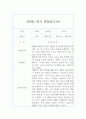 2학기 만4세 (6세) 관찰일지& 2학기 총평 - 10페이지 분량 관찰일지,평가인증A 관찰일지 9페이지