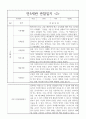만5세 (7세) 1년 관찰일지와 발달종합평가 - 유아 6개 영역별 관찰일지 5명 관찰 10페이지 7페이지