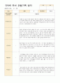 만5세 유아 관찰기록 12-2월 21명 2페이지