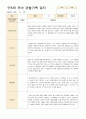 만5세 유아 관찰기록 12-2월 21명 5페이지