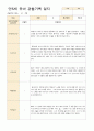 만5세 유아 관찰기록 12-2월 21명 7페이지