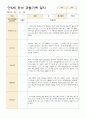 만5세 유아 관찰기록 12-2월 21명 8페이지