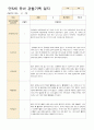 만5세 유아 관찰기록 12-2월 21명 12페이지
