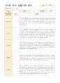 만5세 유아 관찰기록 12-2월 21명 13페이지