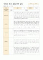 만5세 유아 관찰기록 12-2월 21명 14페이지