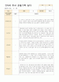 만5세 유아 관찰기록 12-2월 21명 15페이지
