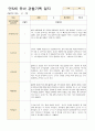 만5세 유아 관찰기록 12-2월 21명 16페이지