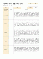 만5세 유아 관찰기록 12-2월 21명 17페이지