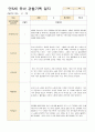 만5세 유아 관찰기록 12-2월 21명 19페이지