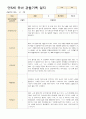 만5세 유아 관찰기록 12-2월 21명 20페이지