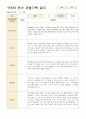 만5세 유아 관찰기록 12-2월 21명 21페이지