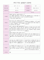 어린이집 1학기 부모 상담일지 만5세 20명 2페이지