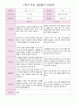 어린이집 1학기 부모 상담일지 만5세 20명 3페이지